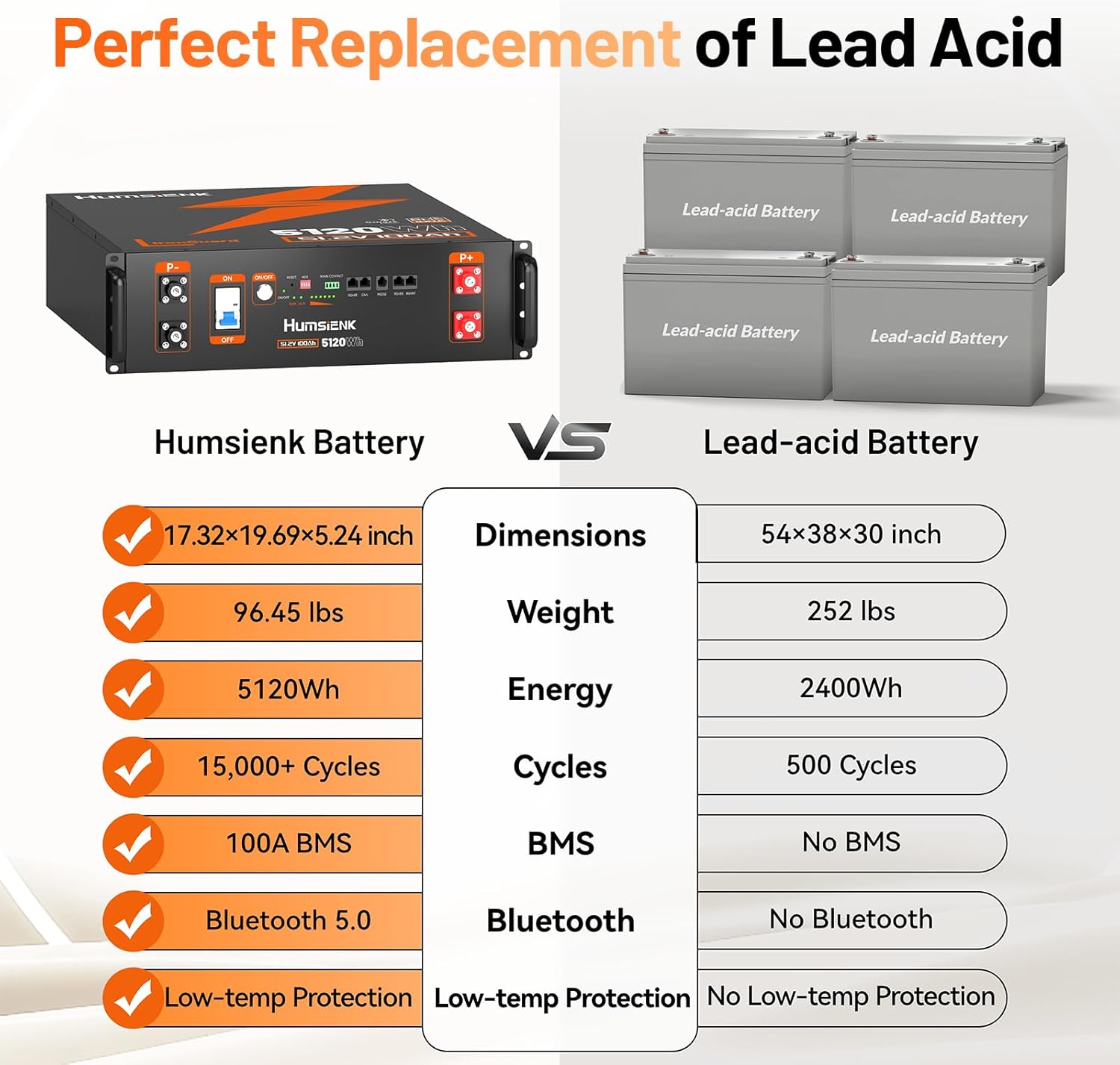 HumsiENK 48V 100Ah LiFePO4 battery review,HumsiENK battery review and rating,is HumsiENK 48V battery worth buying,HumsiENK LiFePO4 battery review pros cons,HumsiENK 48V 100Ah review honest opinion,HumsiENK server rack battery review verdict performance testing and real-world results