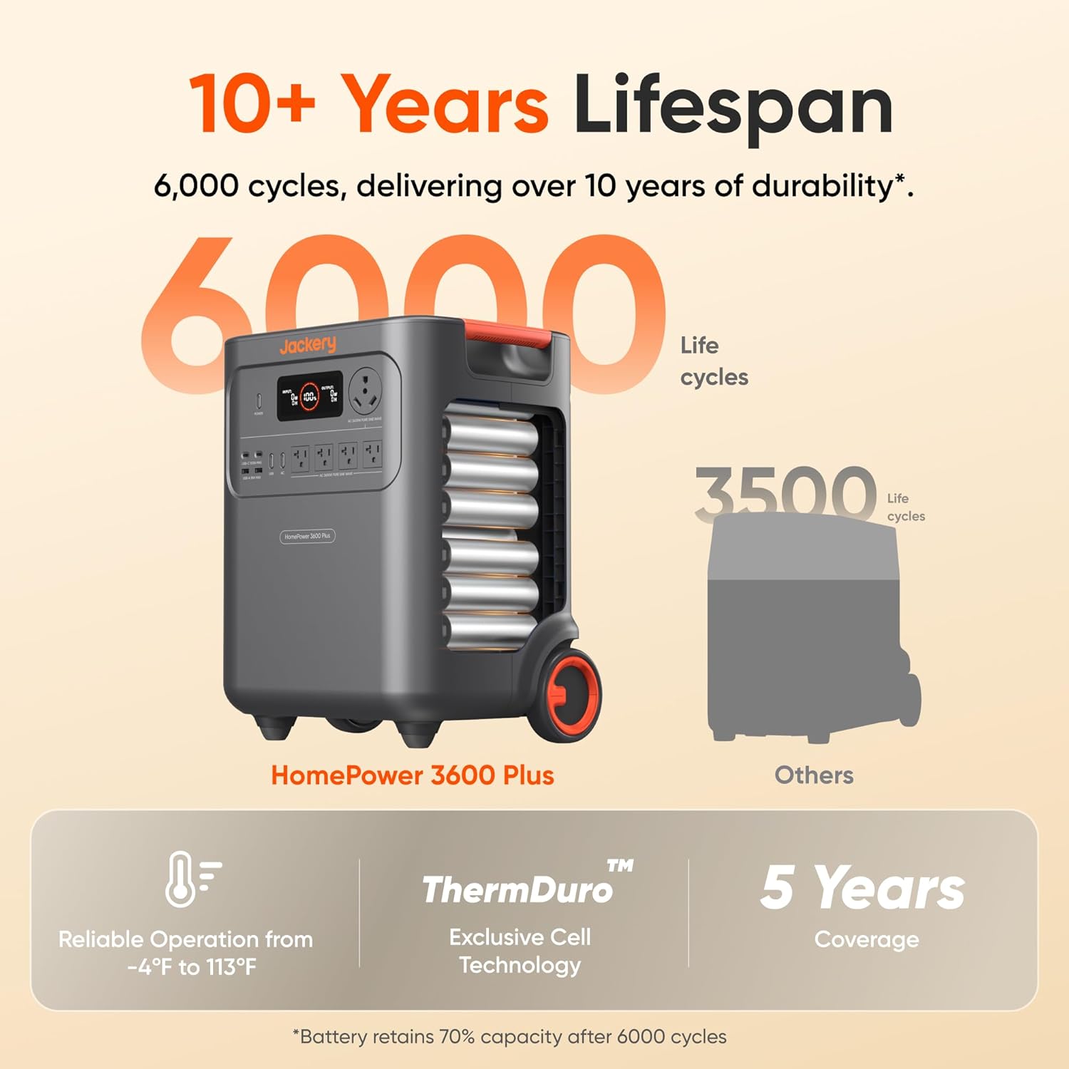 Step-by-step guide for Jackery HomePower 3600 Plus review,Jackery HomePower 3600 Plus pros cons,best portable power station for home backup,Jackery HomePower 3600 Plus vs alternatives,should I buy Jackery HomePower 3600 Plus,Jackery HomePower 3600 Plus worth buying - complete tutorial