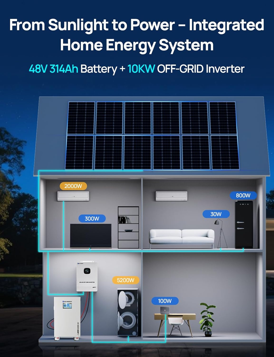 Step-by-step guide for eco-worthy powermega 48v 314ah review,eco-worthy powermega 48v 314ah worth buying,eco-worthy powermega vs alternatives,eco-worthy powermega 48v 314ah pros cons,best 48v 314ah home battery backup,should i buy eco-worthy powermega energy storage - complete tutorial